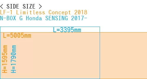 #LF-1 Limitless Concept 2018 + N-BOX G Honda SENSING 2017-